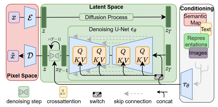 stable-diffusion